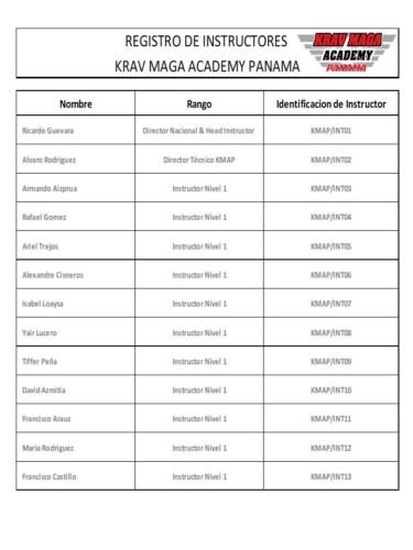 LISTADO DE INSTRUCTORES PANAMA